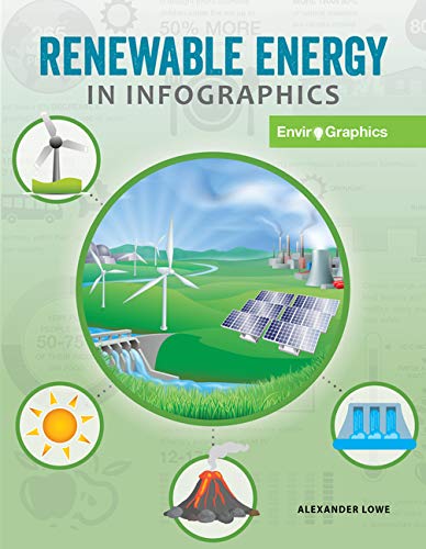 Renewable Energy In Infographics (21st Century Skills Library 